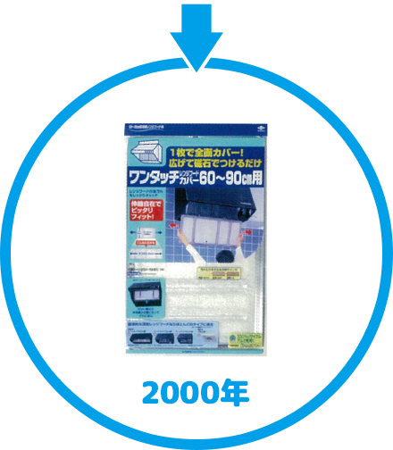 2000年