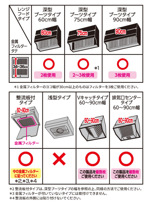 5515パッと貼るだけスーパーフィルター30cm適合機種表